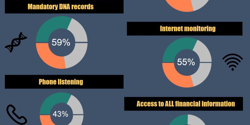 Part of a UniSA infographic detailing the results. 