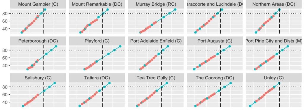 Thumbnail for South Australia’s vaccination divide revealed in five graphs