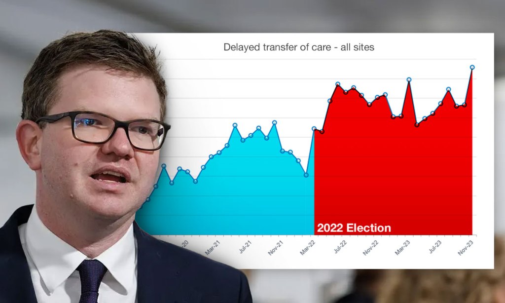 Health Minister Chris Picton said today there was "no spinning" the latest ramping results. 