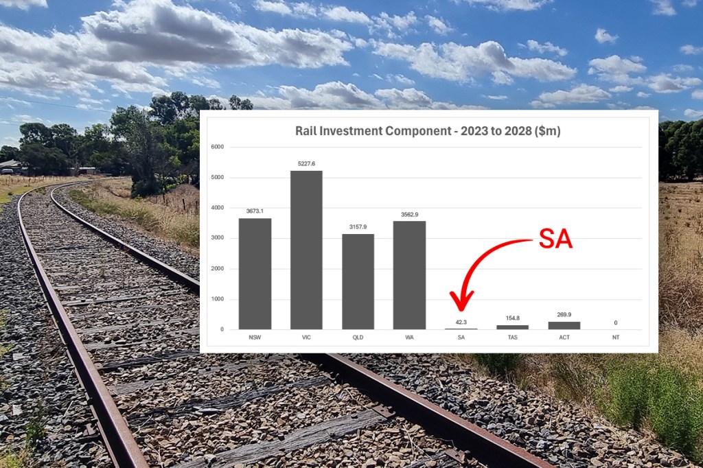Thumbnail for Off the rails: SA’s miniscule train funding as roads rule